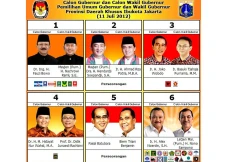Kilas Balik Pilkada...