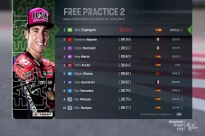 Hasil FP2 MotoGP Catalunya...