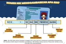 5 Cara Cek Status NIK...