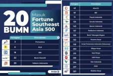 20 BUMN Masuk Fortune...