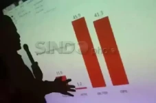 Elektabilitas Tertinggi...