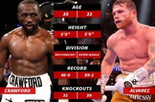 Terence Crawford vs...