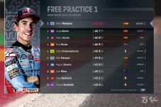 Hasil FP1 MotoGP Aragon...