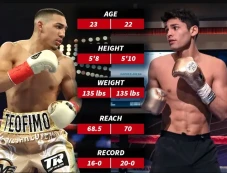 Rencana Duel Ryan Garcia...