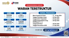 MNC Sekuritas Mulai...