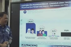 Survei Poltracking:...