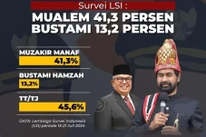 Survei LSI Pilgub Aceh,...