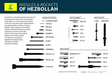Ini Jumlah Rudal Hizbullah...