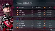 Aron Canet Juara Moto2...