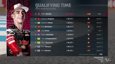 Hasil Kualifikasi MotoGP...