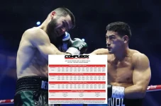 Statistik Artur Beterbiev...