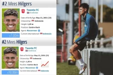 Harga Pasar Mees Hilgers...
