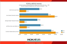 Survei Terbaru, Jefirstson...