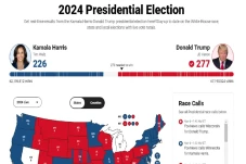 Donald Trump Menang...