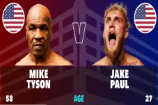 Mike Tyson Pensiun Atau...