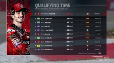 Hasil Kualifikasi MotoGP...