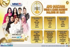 Fakta–fakta Menarik...