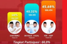 Pleno Pilkada Kabupaten...