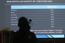 Golput di Pilkada Jakarta...