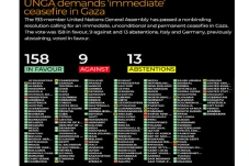 9 Negara yang Menolak...