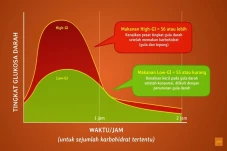 Doyan Ngemil Makanan...
