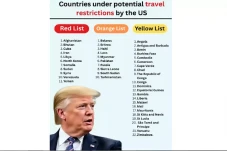 Daftar 43 Negara yang...