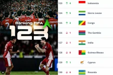 Ranking FIFA Timnas...