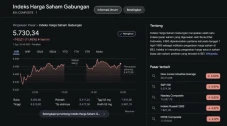 IHSG Ambrol 11,46% di...