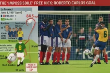 Roberto Carlos, Pemilik...