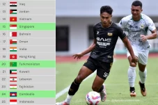 Daftar Liga Terbaik...