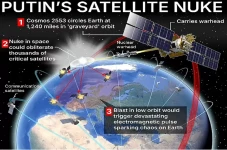 Satelit Rahasia Rusia...