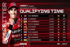 Marc Marquez Rebut Pole...