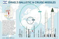 Mengapa Israel Tak Gunakan...