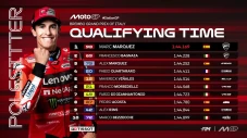 Marc Marquez Raih Pole...
