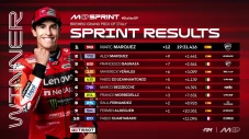 Hasil Sprint Race MotoGP...