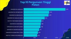 DJKI Targetkan Peningkatan...