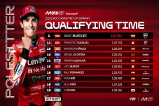 Raja Sachsenring Kembali,...