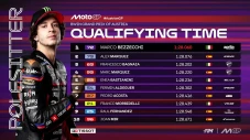 Hasil Kualifikasi MotoGP...
