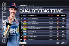 Hasil Kualifikasi MotoGP...