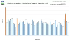 BMKG: 50 Kali Gempa...