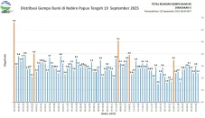 BMKG: 84 Kali Gempa...
