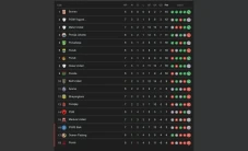 Klasemen Super League...
