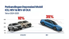 Jurang Depresiasi: Harga...