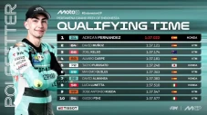 Hasil Kualifikasi Moto3...