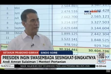 Produksi Beras RI Melesat,...