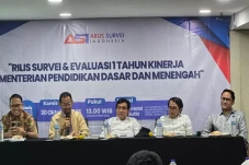 Hasil Survei: 76,4%...