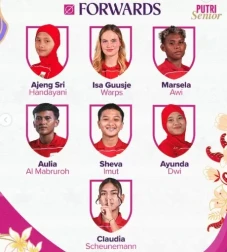 Daftar Skuad Timnas...