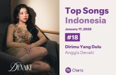Anggis Devaki Berhasil...