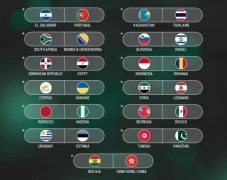 Hasil Drawing Piala...