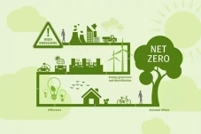 Kadin Net Zero Hub Bersama...